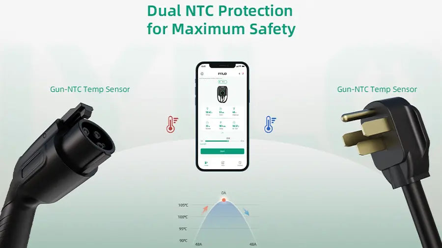 ev charger ntc sensor