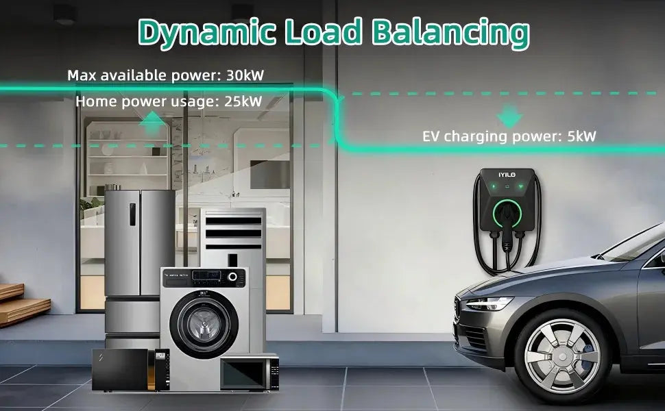dynamic load balancing