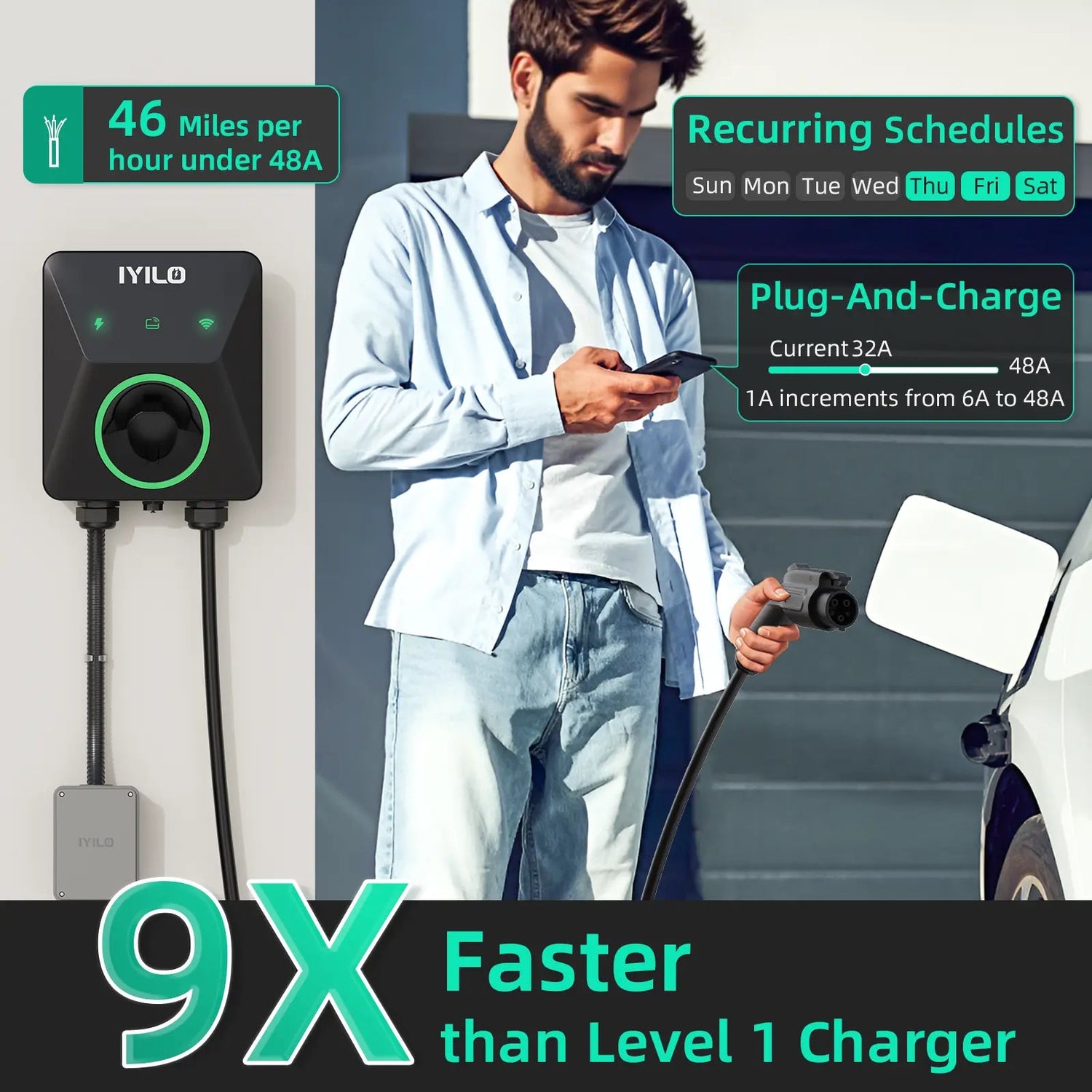 IYILO Level 2 Charger J1772 Wall-mounted Hardwired - 48A IYILO