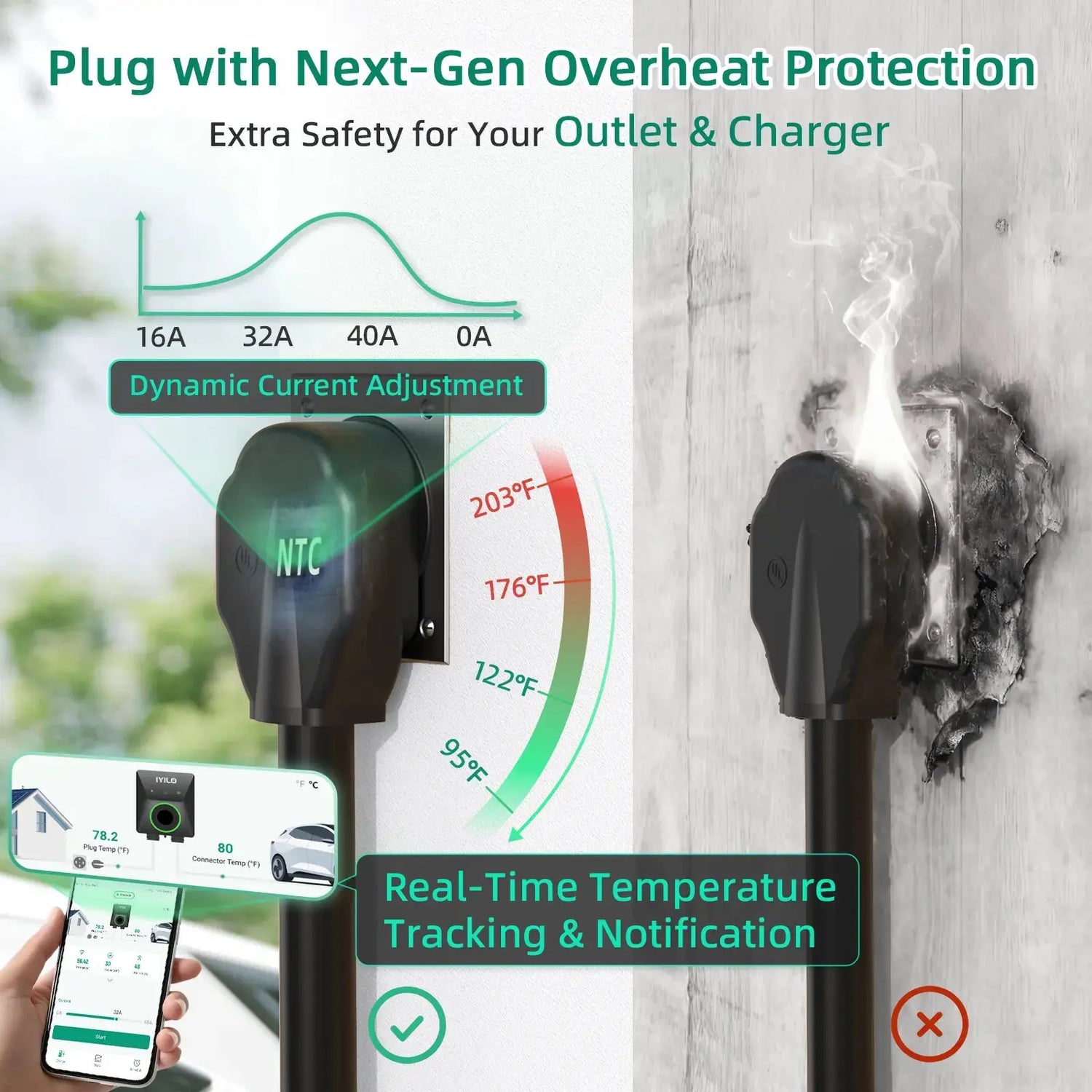 IYILO EV Charger Level 2 NEMA 14-50 J1772 Wall-mounted Plug In - 48A IYILO