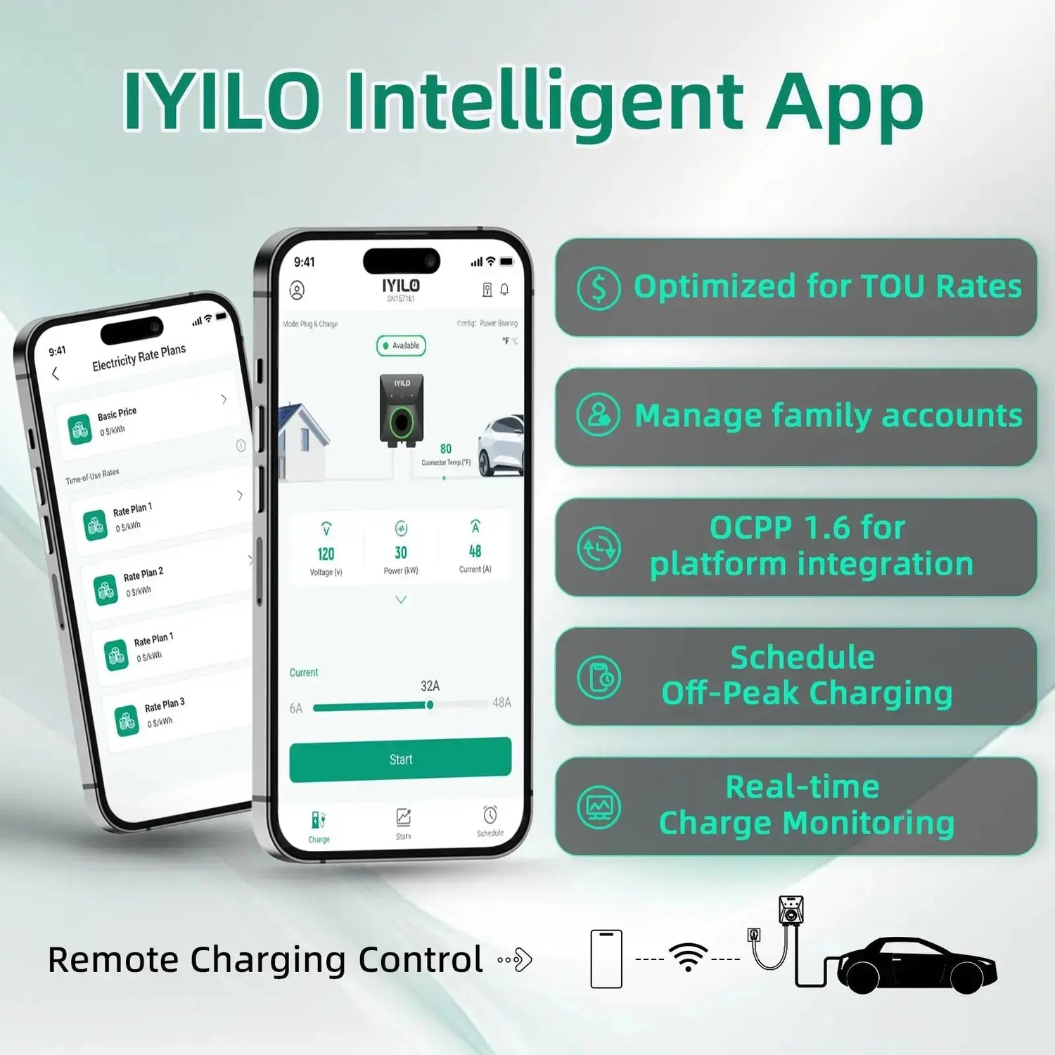 IYILO Level 2 EV Charger Plug In - 40A IYILO