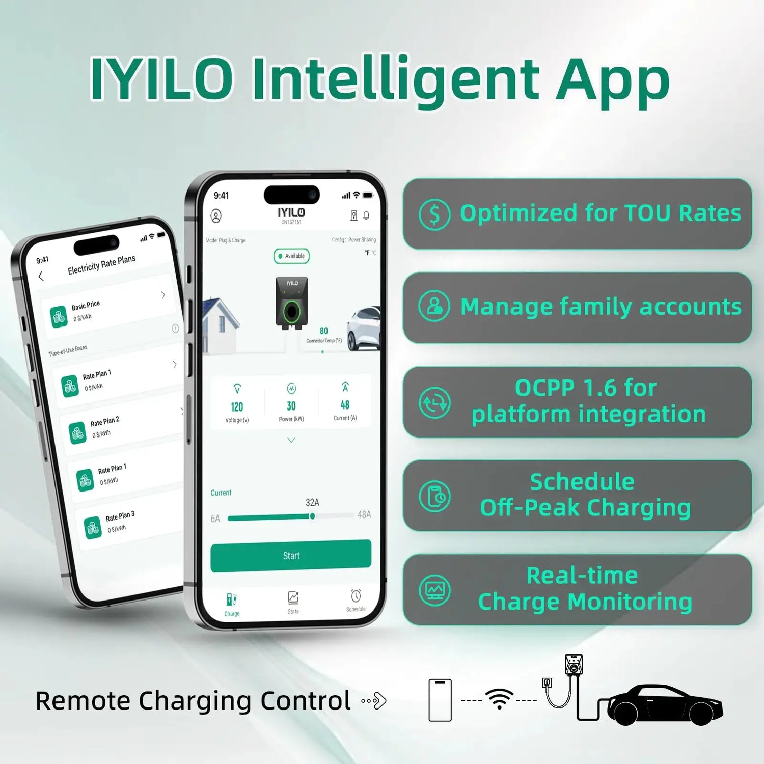 IYILO Pro EV Charger level 2 Hardwired with energy meter - 48A IYILO