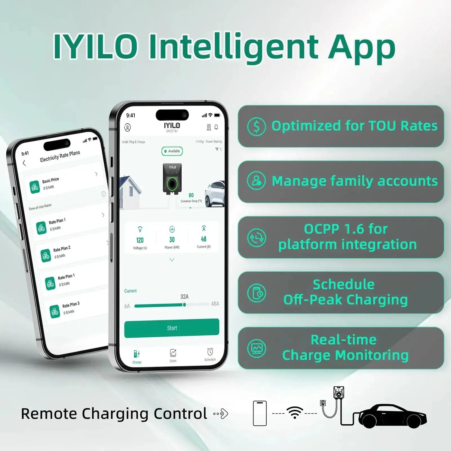 IYILO Pro EV Charger level 2 Hardwired with energy meter - 48A IYILO