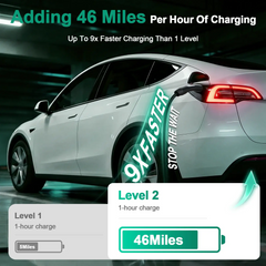 IYILO Pro EV Charger level 2 NACS(J3400)Hardwired with energy meter - 48A IYILO