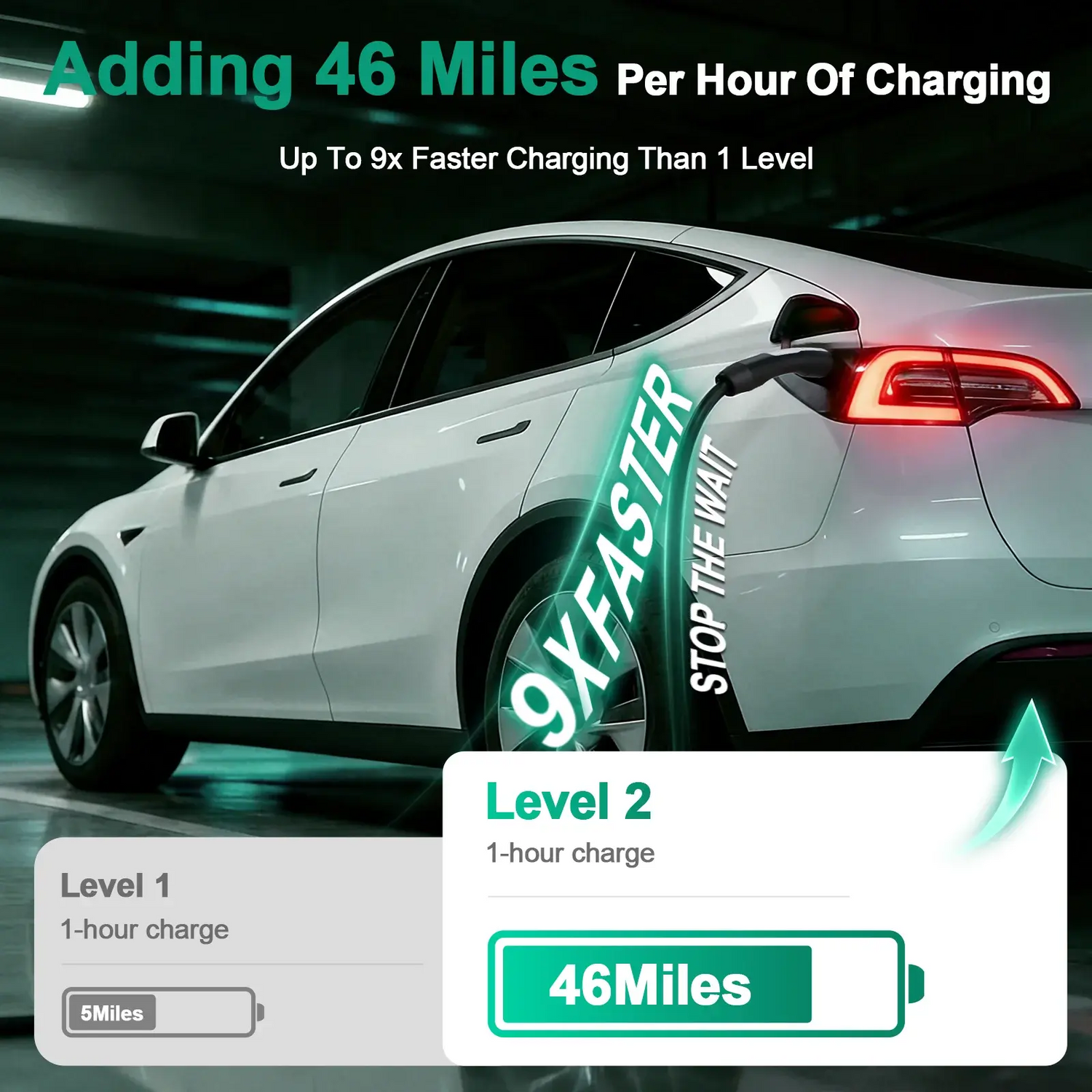 IYILO Level 2 EV Charger NACS (J3400)Hardwired – 48A IYILO