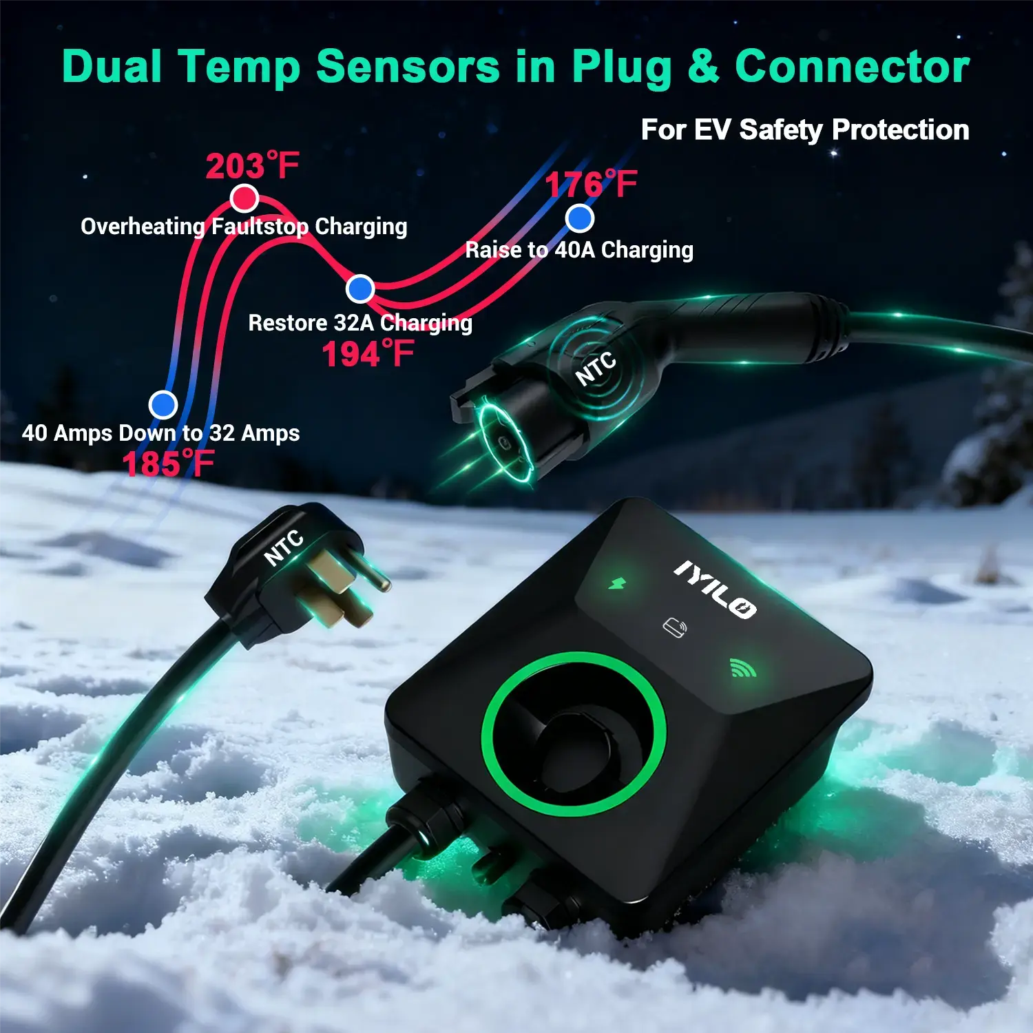 IYILO Level 2 EV Charger Plug In - 40A IYILO