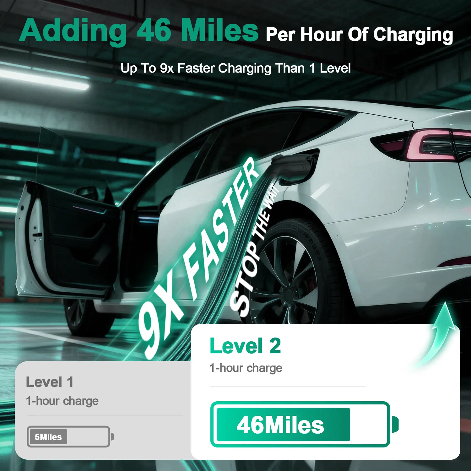 IYILO Level 2 Charger J1772 Wall-mounted Hardwired - 48A IYILO